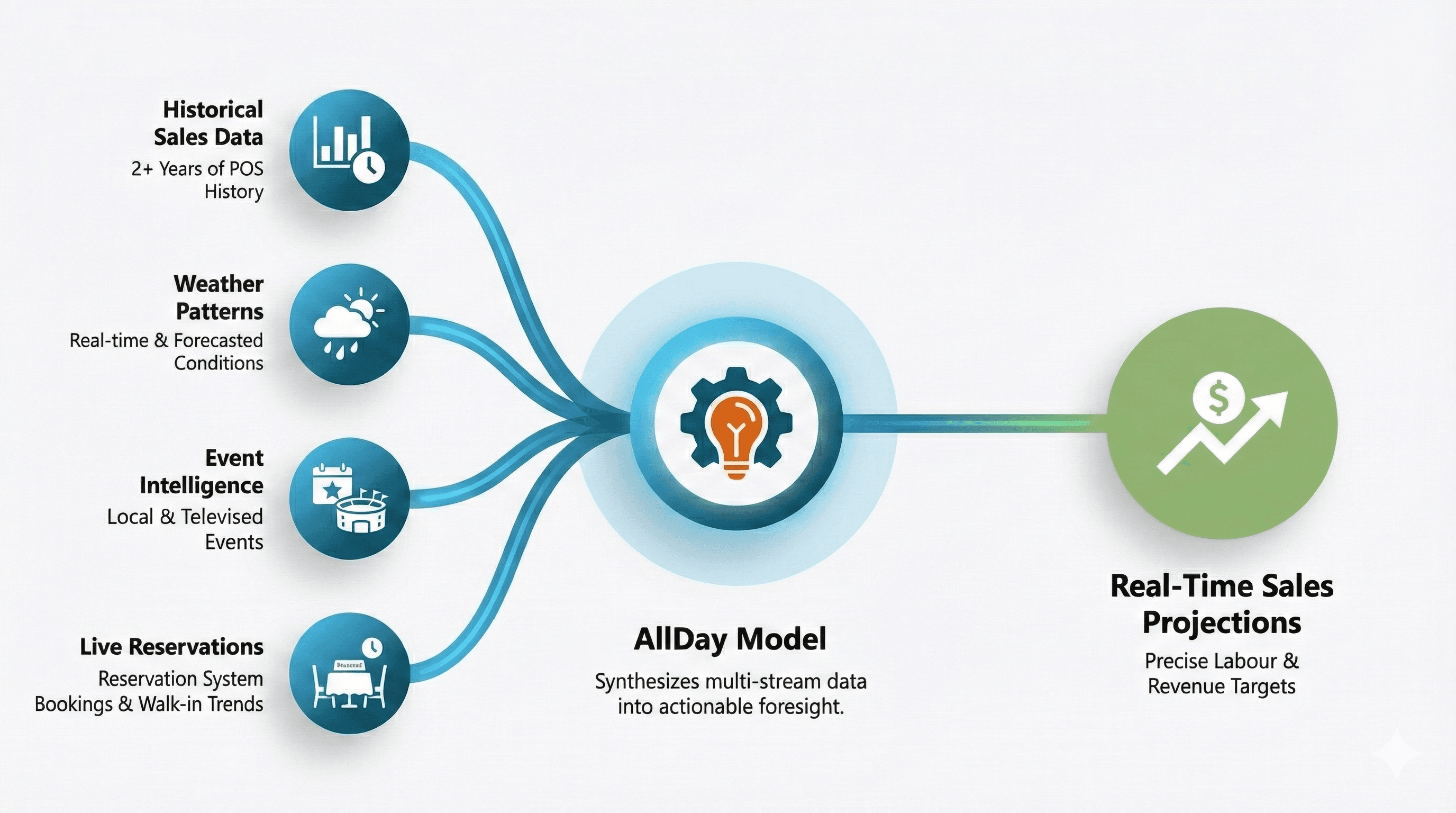 AllDay Intel Model Diagram (Desktop)