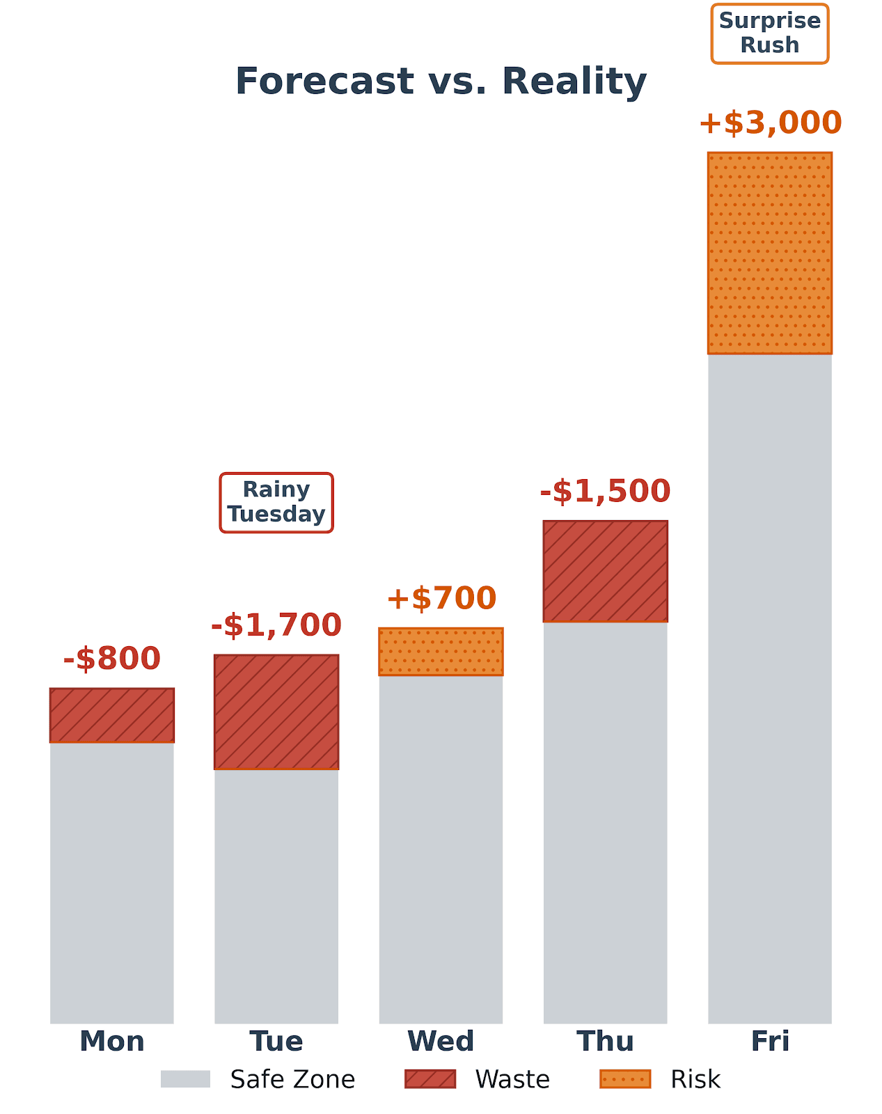 Forecast vs Reality Chart (Mobile View)